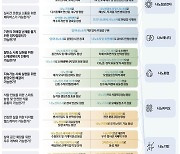 나노기술로 AI·양자 등 9대 난제 푼다…국가나노기술지도 마련