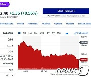 골드만삭스도 테슬라 등급 강등, 주가 6.06% 급락(상보)