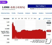 니콜라 15% 폭락했지만 8일 연속 1달러 이상 유지(상보)