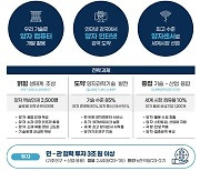 "3조 투입 양자경제 중심국가로 도약"