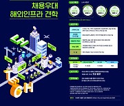 LH, 7월 1일부터 국토개발기술대전 작품 접수