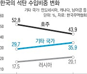 전쟁 와중에 러시아산 석탄 수입 증가