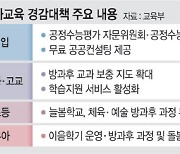 [단독] ‘킬러 논술’도 퇴출… ‘선행학습 유발’ 대학 명단 공개 재개