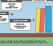 산울림 고전극장, 이야기의 기원을 찾아서…'용의 아이' 등 4편