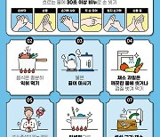 양산시, 여름철 수인성·식품매개감염병 감염 주의 당부