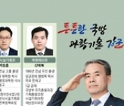 55만 국군 이끌며 국가방위·대외정책 아우르는 ‘작은 행정부’[윤석열 정부 2023 공직열전]