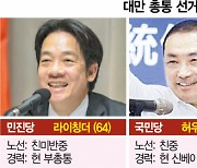 "친미·친중 다 싫다"···민중당 후보 1위 급부상