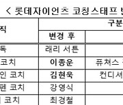 배영수 코치 2군으로…롯데, 코칭스태프 보직 변경[오피셜]