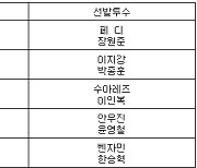 [프로야구] 28일 선발투수