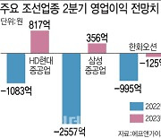 '반등의 증거'…기지개 켜는 경기민감주