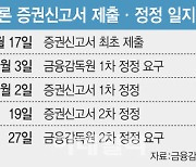 '몸값 두번 낮췄는데' 금감원, 틸론 IPO 또 제동…상장 안갯속