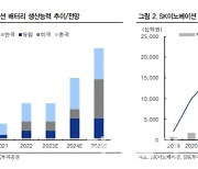 SK이노, 배터리 흑자전환 임박…주가 촉매역할 기대-IBK