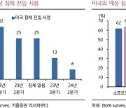 "7월 증시, 단기 과열 유의…美 고용·물가·삼성전자 실적 주목"