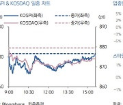 "후퇴한 美 골디락스…경제지표 따라 주가 변동성 민감"