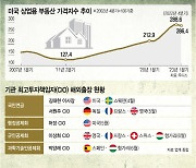 '황금알' 맨해튼 빌딩이 어쩌다…'경고음' 켜진 해외 부동산