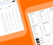 "고액 투자자들은 어떤 코인 샀을까"…빗썸, 거래분석 서비스 오픈