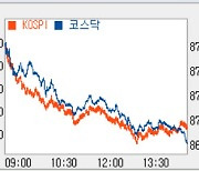 [코스닥 마감]외국인 ‘팔자’ 속 하락 860선…2차전지株↓