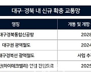 '새 길' 조성 한창인 대구·경북…철길부터 하늘길까지