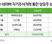 네이버 '상호주' 놓고 주주반감 우려…사업동력 악영향