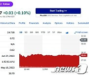 "코로나 시대 끝" 美약국체인 월그린 주가 10% 폭락