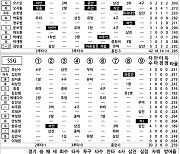 [2023 KBO리그 기록실] LG vs SSG (6월 27일)