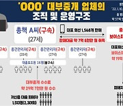 "햇살론 대출 받아줄게"…30억 챙긴 일당 검찰 송치