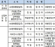 ‘조선해양의 날’ 울산엔 따로 있다… 선박·해양플랜트 공로자 포상