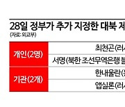 정부, 대북합작 투자 러시아인 ‘최천곤’ 첫 개인 독자 제재