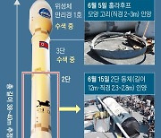 [단독] 軍, 北 ICBM 비밀 담긴 ‘백두 엔진 터보펌프’ 찾았다