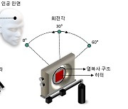 적외선 감지 카메라 속이는 마이크로 광학구조 나왔다