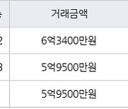 용인 동백동 용인동백두산위브더제니스 84㎡ 6억3400만원에 거래