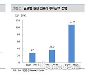 [K원전 르네상스]SMR 등 글로벌 원전 수요 확대에 ‘생태계 복원’ 기대감