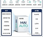 [2023 상반기 인기상품]품질우수-메타빌드/AI플랫폼/‘ MAI AUTO’