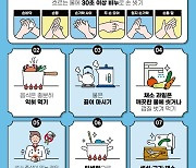 열나고 배탈까지…하절기 ‘살모넬라균’ 감염 주의보