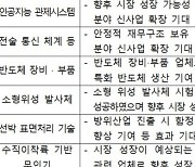 [fn마켓워치]성장금융·방사청·국기연, 방산 혁신기업 IR