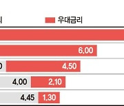 청년 아니라도 괜찮아… 은행 고금리 특판 있으니깐