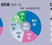 이재용 만나는 EU 고위층… 유럽, K반도체공장 유치 사활