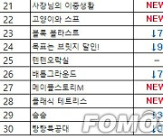 [차트-모바일]"신작 게임과 대형 업데이트 선보인 타이틀 상위권 점령"