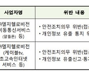 '안전조치 의무 위반' LG헬로비전 과징금 11억원