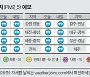 [오늘의 날씨] 6월 28일