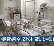 4월 출생아 수 12.7%↓…혼인 건수도 감소