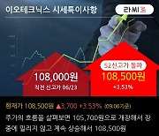 '이오테크닉스' 52주 신고가 경신, 전일 기관 대량 순매수