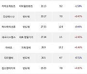 28일, 기관 코스닥에서 리노공업(+7.3%), 루트로닉(-0.14%) 등 순매수