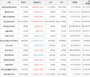 가상화폐 비트코인(+0.93%), 블러(+25.0%)