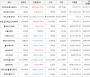 가상화폐 비트코인 40,353,000원(-0.57%) 거래중