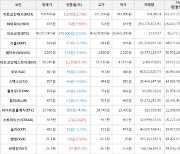 가상화폐 비트코인 -378,000원 하락한 40,207,000원에 거래