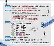 “개찰구 밖 화장실 다녀오세요”…지하철 10분 내 재탑승 무료