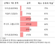 “너무 달렸다” 테슬라 손털고 나오더니...사들인 종목은 뜻밖에도