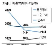 스마트팩토리 확산…2030년 5G 통신시장 3배 커진다