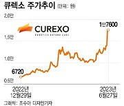 한국판 블록버스터 로봇 '다빈치' 등장할까... 수익률 2배 '이 기업'